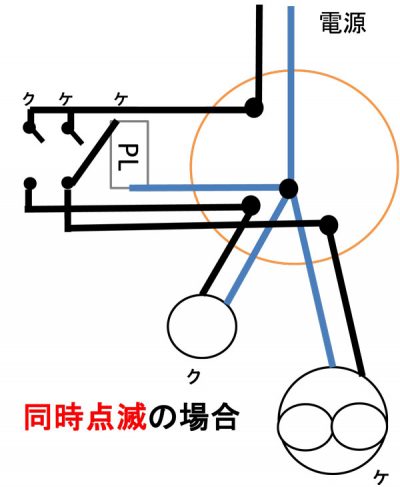 同時点滅