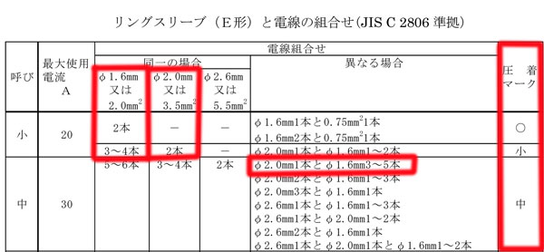 第二種電気工事士 リングスリーブの圧着刻印は筆記試験だけでなく技能試験でも合否に影響 第二種電気工事士 技能試験対策 少人数制実技講習会実施の Ecq