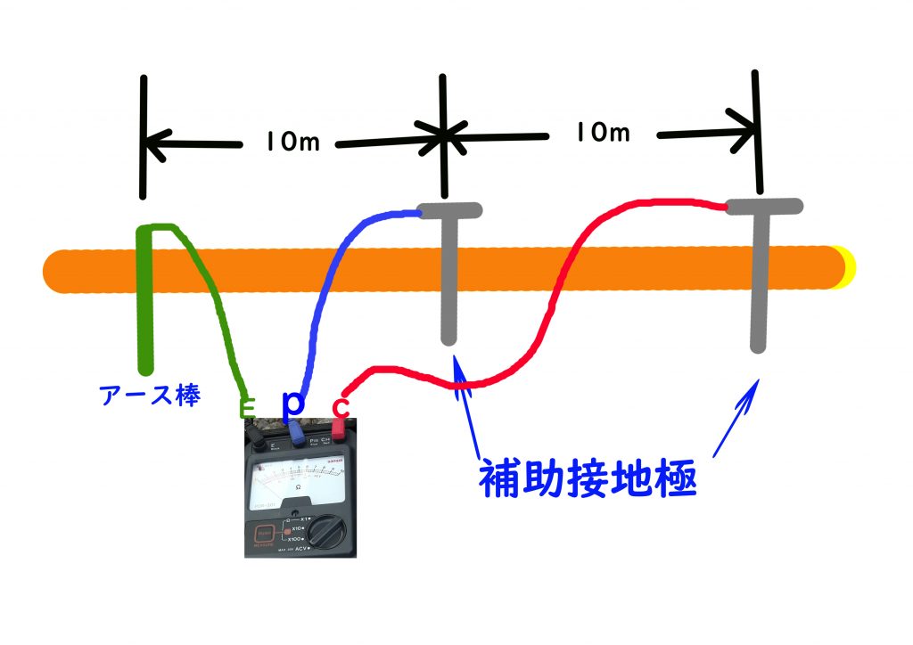 接地抵抗測定の方法